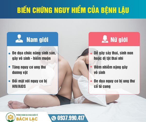 Cảnh báo biến chứng nguy hiểm của bệnh lậu