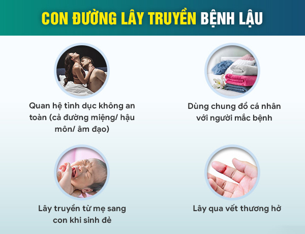 Các con đường lây nhiễm bệnh lậu cầu