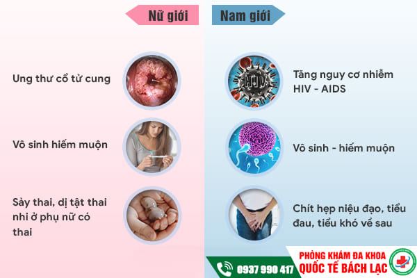 Dấu hiệu bệnh lậu dễ nhận biết ở nam và nữ giới