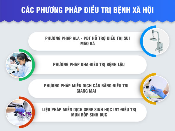 Phương pháp điều trị tiên tiến, hiện đại nhất – Hiệu quả cao