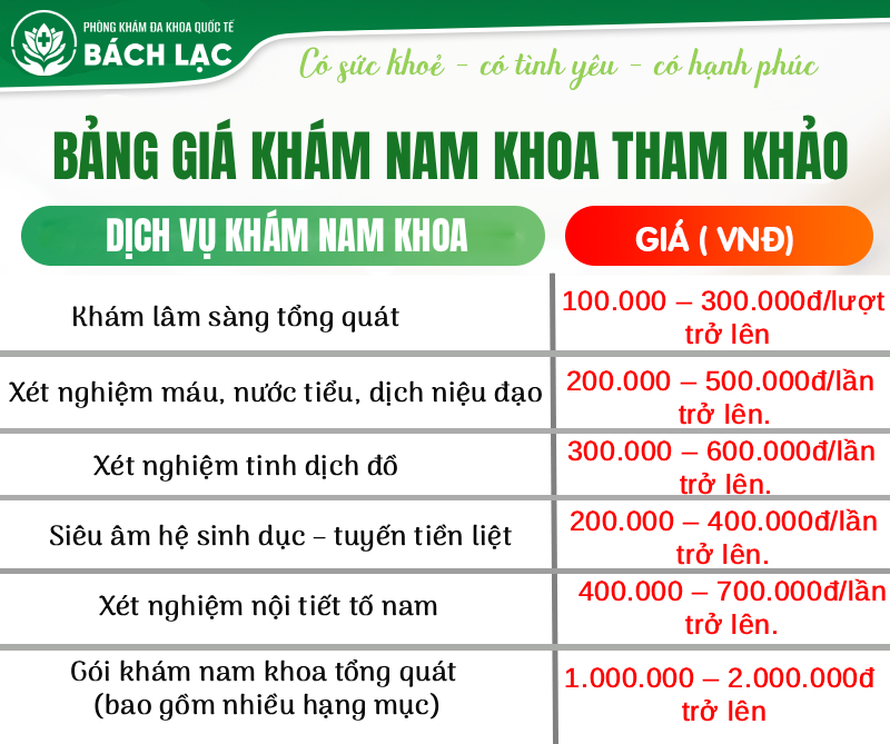 Bảng giá tham khảo chi phí khám nam khoa ở Đắk Lắk