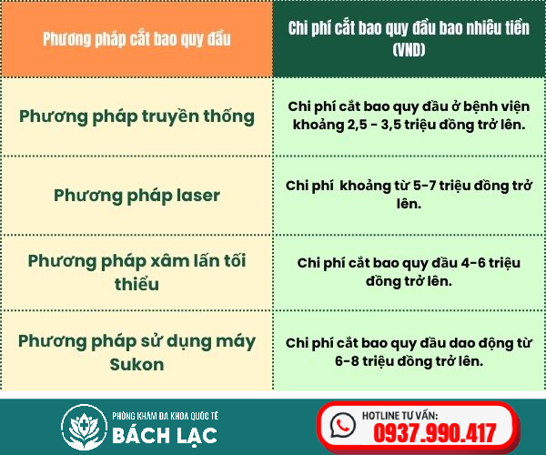 Bảng Giá Tham Khảo Cắt Bao Quy Đầu Ở Đắk Lắk Bao Nhiêu Tiền?