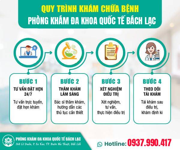 Quy trình khám bệnh nhanh chóng 