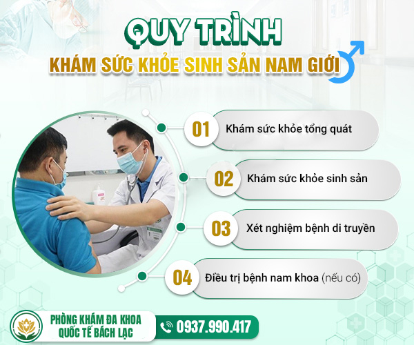 Quy trình khám nam khoa
