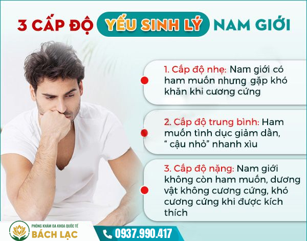 Các cấp độ yếu sinh lý ở phái mạnh
