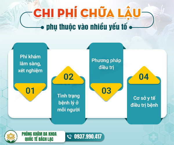 Chi phí chữa bệnh lậu Đắk Lắk hết bao nhiêu năm 2025?