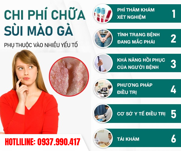 Chi phí chữa sùi mào gà ở Đắk Lắk mới nhất năm 2025