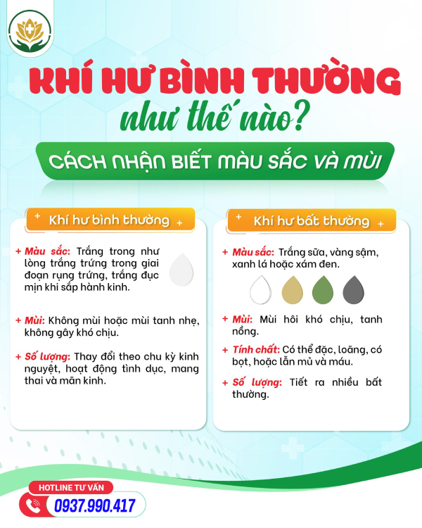 Khí hư bình thường là gì?