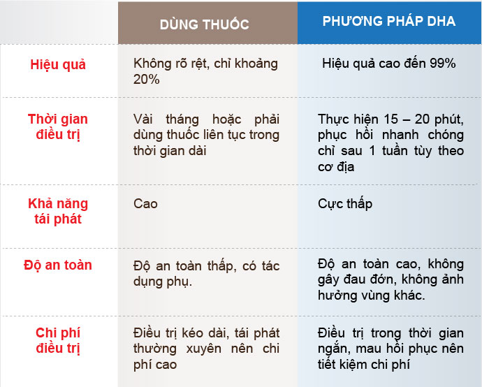 Một số phương pháp điều trị bệnh lậu phổ biến hiện nay