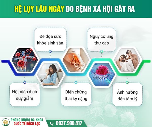 Bệnh xã hội gây ra những ảnh hưởng nghiêm trọng như thế nào?