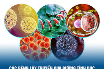 Bệnh Xã Hội Là Gì? 5 Bệnh Xã Hội Thường Gặp Hiện Nay, Cảnh Báo Biến Chứng Nguy Hiểm