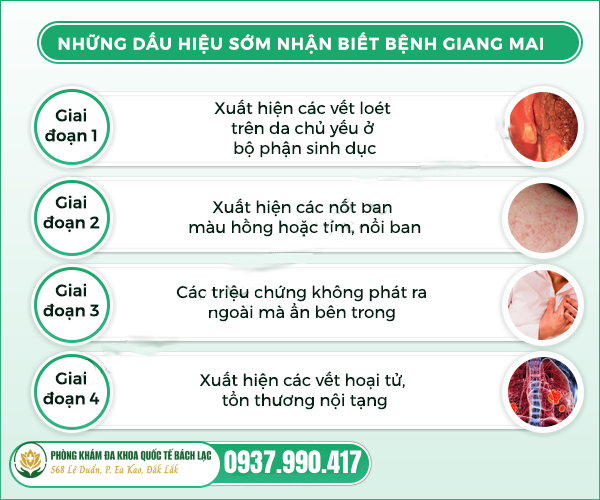 Dấu hiệu nhận biết bệnh giang mai